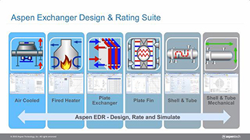59  Aspen exchanger design and rating 