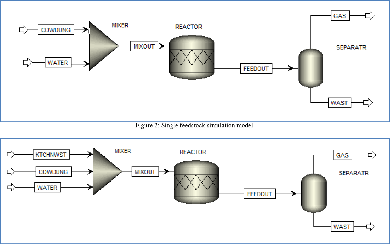 Why Is Simulation And Process Modeling Important In Chemical Engineering Chemengguy 6284