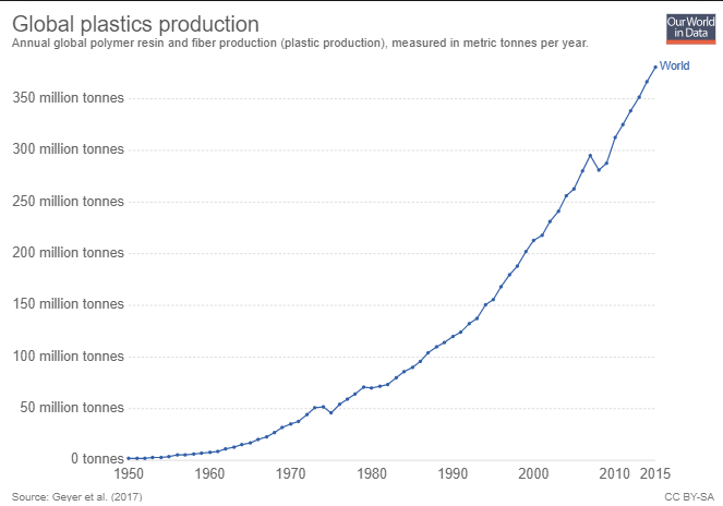 Top 5 Chemical Industries – ChemEngGuy