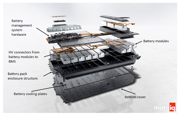 Chemical Engineering, Electrical Vehicles & Their Batteries – ChemEngGuy